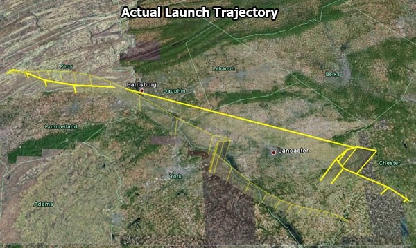 Actual Trajectory vs Predicted Trajectory